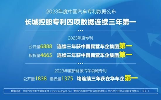 长城汽车“量质提升” 1月销量10.4万辆 大涨69%_fororder_image010