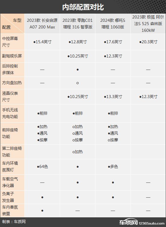 实用至上 四款自主新能源中大型轿车推荐