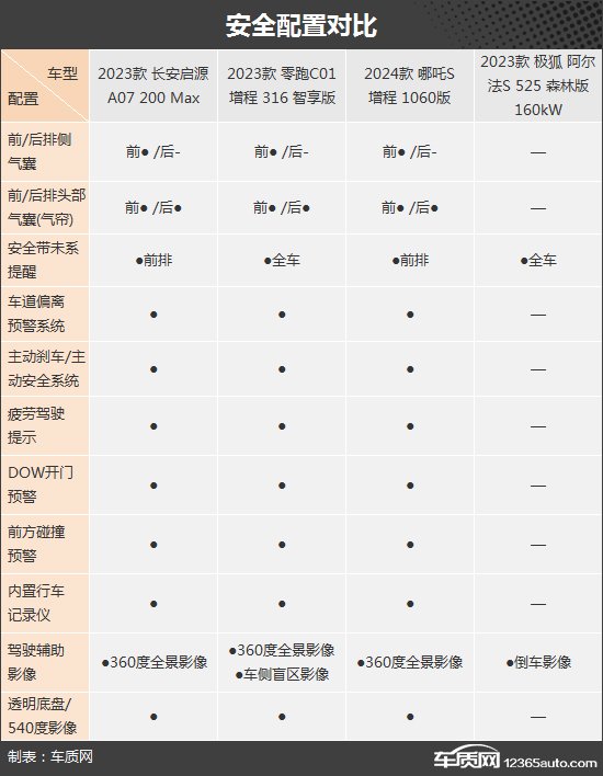 实用至上 四款自主新能源中大型轿车推荐