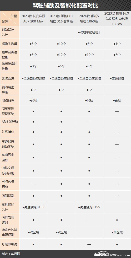 实用至上 四款自主新能源中大型轿车推荐