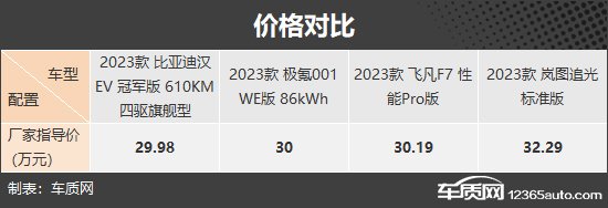 家用之选 四款30万纯电中大型轿车推荐