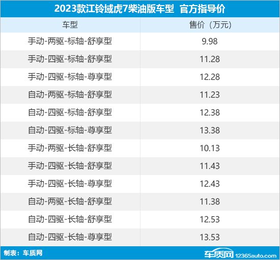 9.48万元起 2023款江铃域虎7正式上市