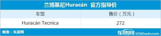 兰博基尼Huracan Tecnica上市 售272万元