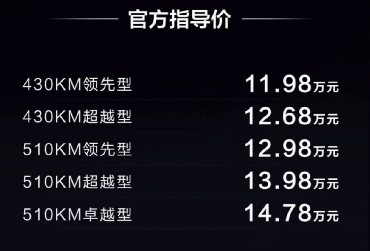 降1.6万，售11.98-14.78万元，比亚迪元PLUS荣耀版正式上市