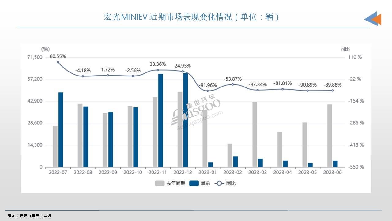 云朵，会是宝骏的下一个“爆款”吗？