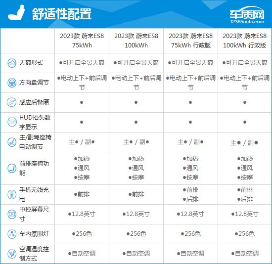 2023款蔚来ES8完全评价报告