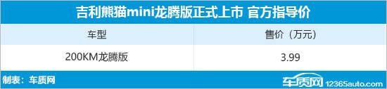 吉利熊猫mini龙腾版正式上市 售价3.99万元