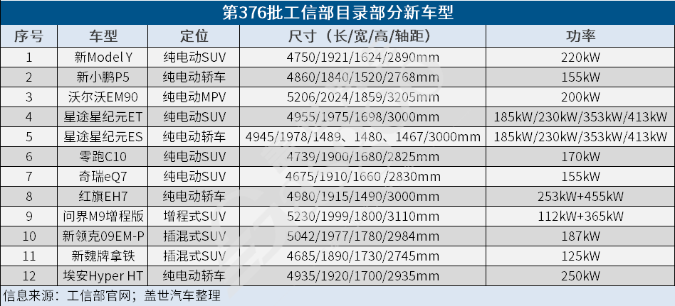 12款重磅新车登录工信部，奇瑞成四季度新能源主角？