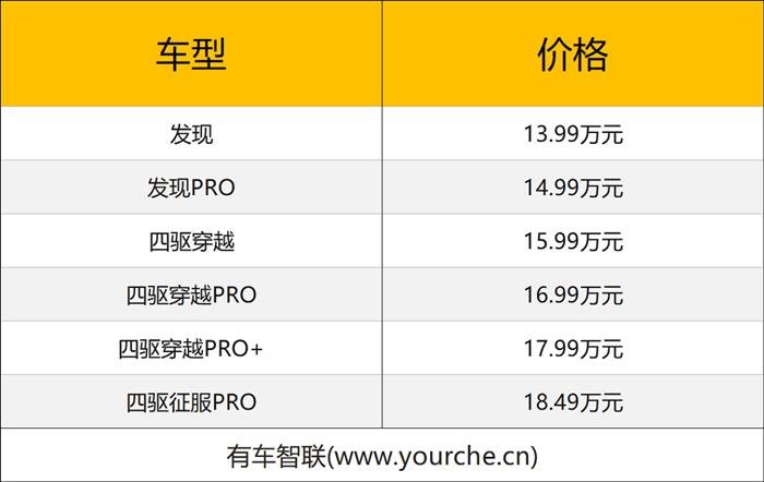 定位旅行越野SUV 配备XWD全自动智能四驱 捷途旅行者上市售13.99万元起