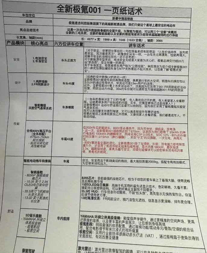 新款极氪001：不是改款，硬货堆满？