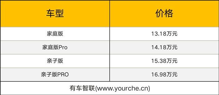 全球首款亲子车 极狐考拉上市 售价13.18万-16.98万元