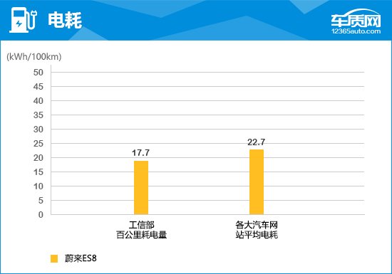 2023款蔚来ES8完全评价报告