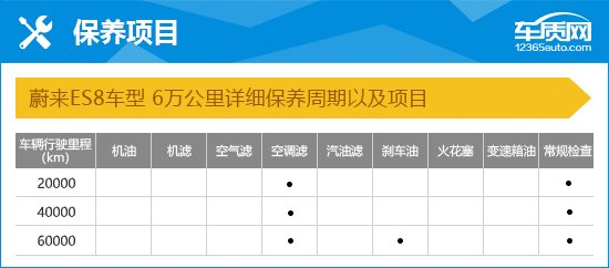 2023款蔚来ES8完全评价报告