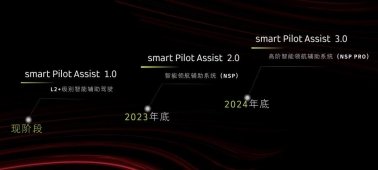 加速全球运营 塑造发展新格局  全新配色smart精灵#1 BRABUS性能版于成都车展正式上市