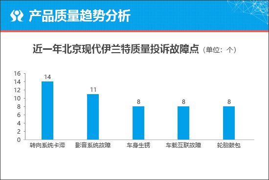 全新伊兰特能否凭性价比扭转败局？