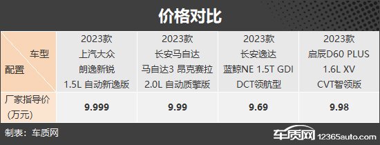 实惠家用主战场 四款10万级紧凑型车推荐