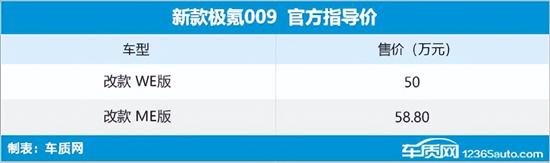 新款极氪009上市 售价50-58.8万元