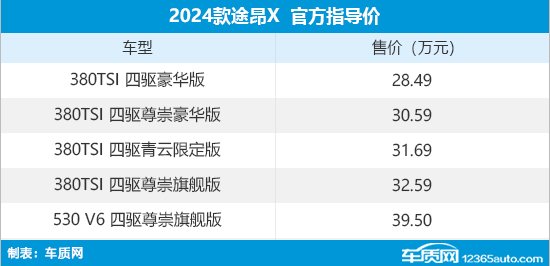 新款上汽大众途昂X上市 售28.49-39.50万元