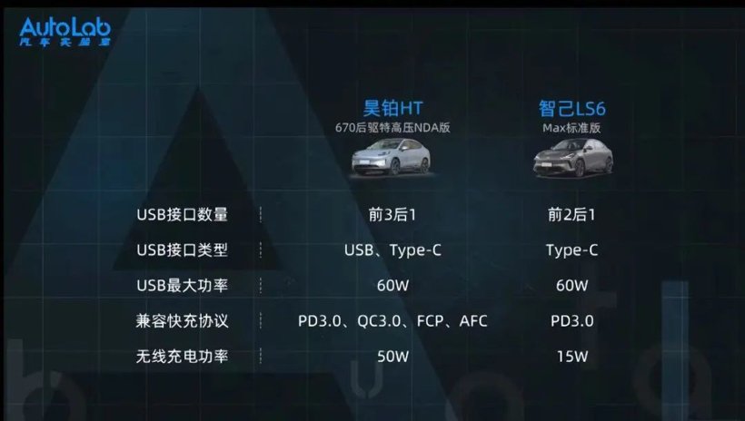 昊铂HT VS 智己LS6，智驾第一阵营大PK