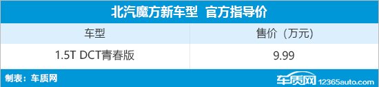 北汽魔方青春版上市 官方售价9.99万元