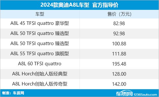 2024款奥迪A8L正式上市 售82.98万元起