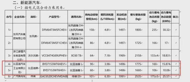 预计售价12.98万起 比亚迪秦L最新官方信息曝光