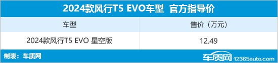 2024款风行T5 EVO星空版上市 售12.49万元