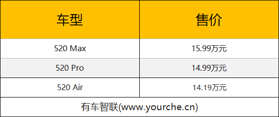 智能百变大纯电SUV 启辰VX6上市售14.19万-15.99万元