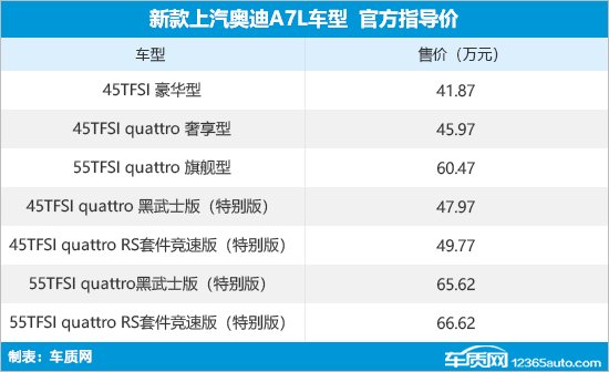 新款上汽奥迪A7L上市 售41.87-66.62万元