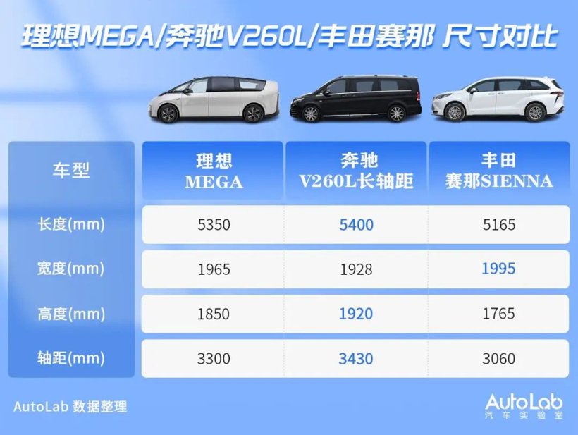 理想MEGA：半价埃尔法，能打动富哥们吗？