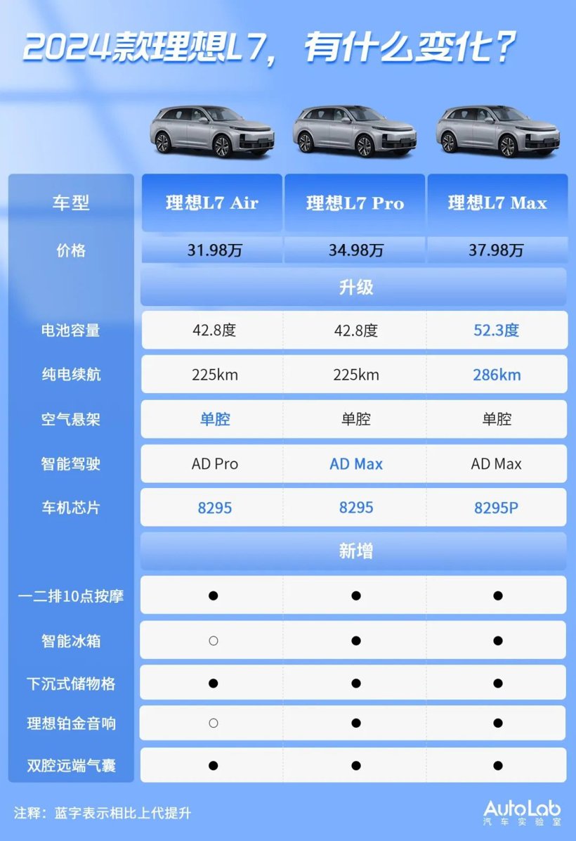 理想MEGA：半价埃尔法，能打动富哥们吗？