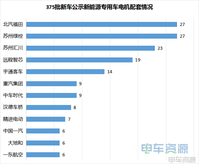 VAN不动了，“卡”不住了！375批新车公示卡类车型“看点”十足