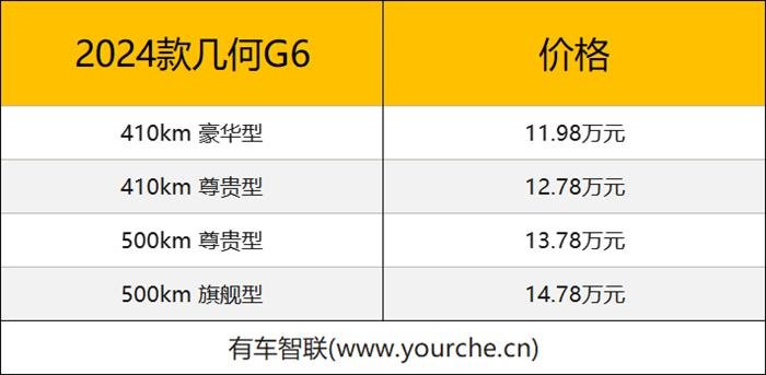 突破A级纯电家轿价格底线 2024款几何G6上市售11.98万元起