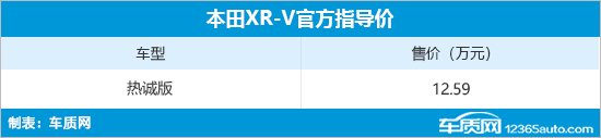 东风本田XR-V热诚版正式上市 售价12.59万元