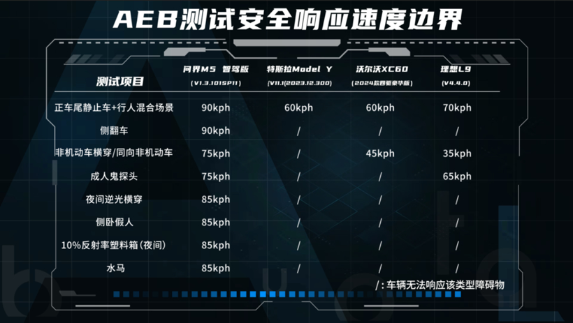 5个亿升级一款新车，问界新M7大五座究竟强在哪儿？