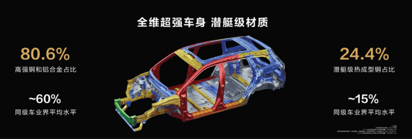 5个亿升级一款新车，问界新M7大五座究竟强在哪儿？