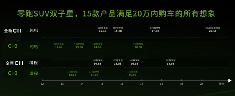 零跑C10，用小米的打法，做理想L7平替