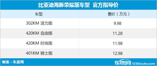 比亚迪海豚荣耀版上市 售价9.98-12.98万元