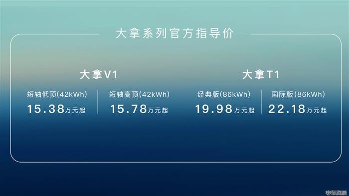 全球同步 上汽大通MAXUS新能源轻型车品牌“大拿”双车上市